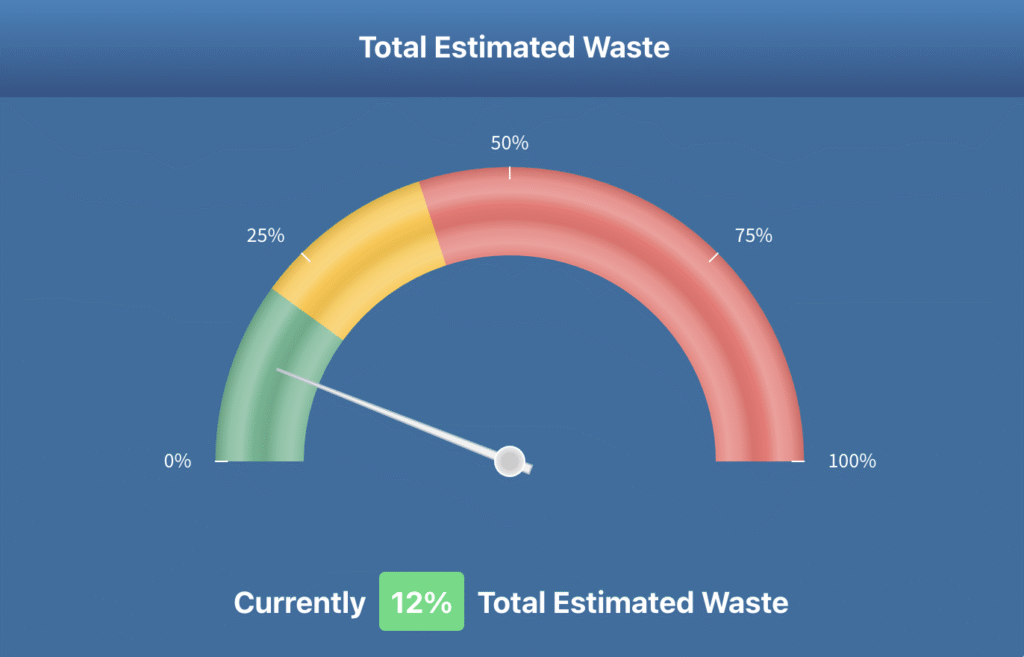 Estimated Waste