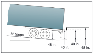 approach slope